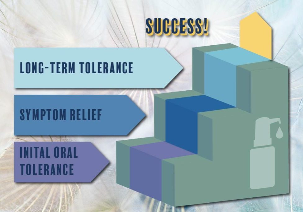 3 phases of allergy drop treatment